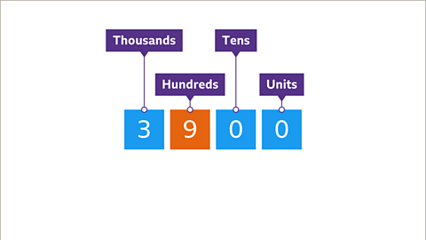 Three-thousand nine hundred with nine highlighted orange. 