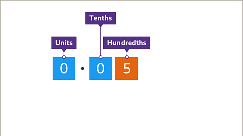 Zero point zero five with five highlighted orange. 