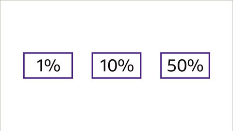 One percent, ten percent and fifty percent – all in boxes. 