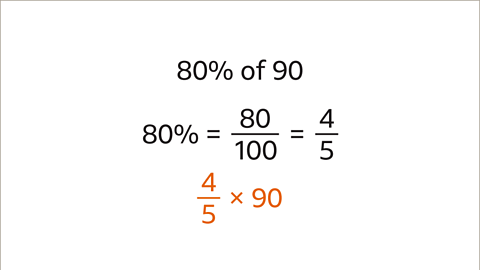 Eighty percent equals eighty-one-hundredths equals four fifths. Four fifths multiplied by ninety – highlighted. 