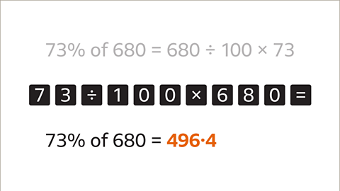 Seventy-three percent of six-hundred and eighty equals four-hundred and ninety-six point four – highlighted. 