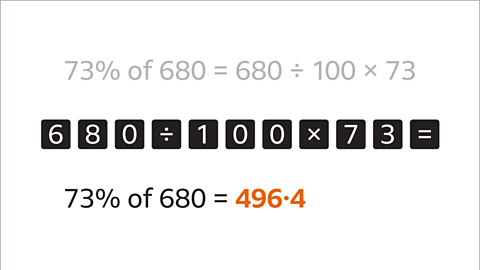 Seventy-three percent of six-hundred and eighty equals four-hundred and ninety-six point four – highlighted. 