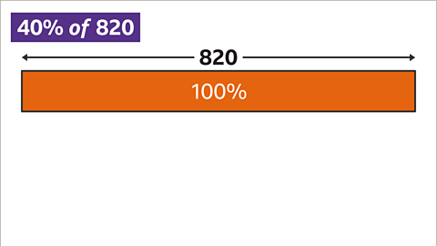 A bar shaded orange labelled one-hundred percent. Above: Eight-hundred and twenty between two arrows point to the end of the bar. 