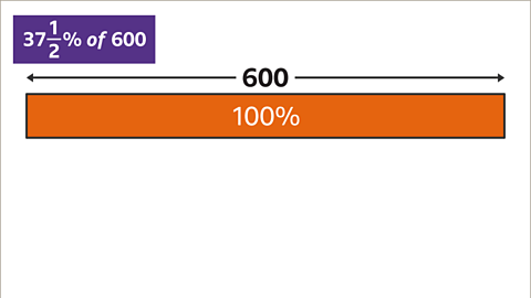 A bar shaded orange labelled one-hundred percent. Above: Six-hundred between two arrows point to the end of the bar. 