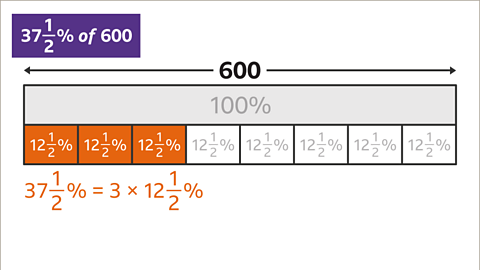 A bar below split into eight blocks each labelled twelve and a half percent – three of them are shaded orange. Below: Thirty-seven and a half percent equals three multiplied by twelve and a half percent. 