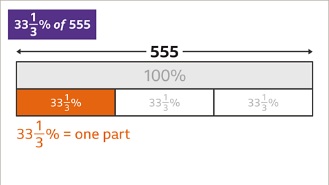 A bar below split into three blocks each labelled thirty-three and a third percent – three of them are shaded orange. Below: Thirty-three and a third percent equals one part. 