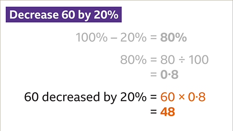 Sixty decreased by twenty percent equals sixty multiplied by zero point eight (highlighted) equals forty-eight – highlighted.