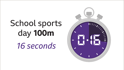 A stopwatch with the number zero point one six on it, labelled school sports day one-hundred metres sixteen seconds.