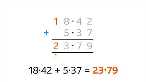 Underneath the one in the equation is two – all are highlighted. Below: Eighteen point four two plus five point three seven equals twenty-three point seven nine.