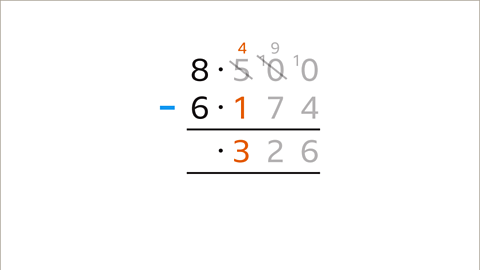 The one has been taken from the four to equal three.