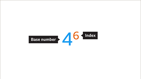 Four is highlighted blue and labelled ‘base number’. Six is highlighted orange and labelled ‘index’.