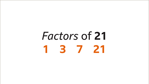 Factors of twenty-one. Below: One, three, seven, twenty-one – all highlighted.