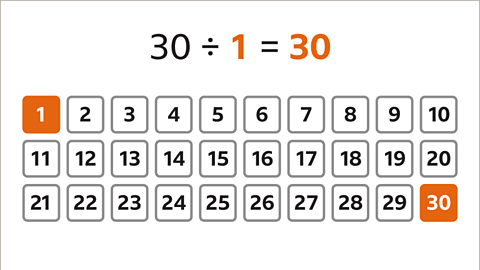 Understanding factors, factor pairs and multiples in Maths - BBC Bitesize