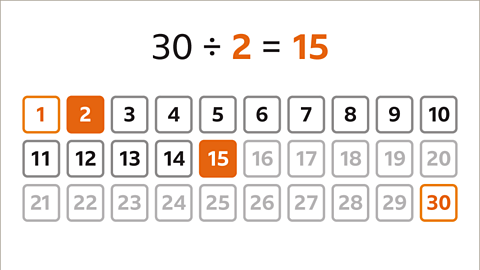 Thirty divided by two equals fifteen. Below is the same row of boxes with two and fifteen highlighted orange. 