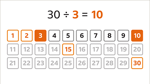 Understanding factors, factor pairs and multiples in Maths - BBC Bitesize