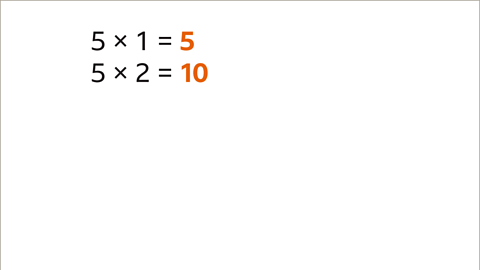 Five multiplied by two equals ten – highlighted.