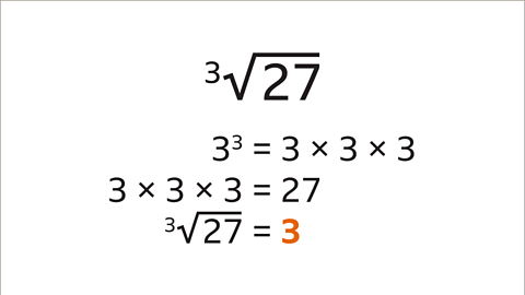 The cube root of twenty-seven. Three cubed equals three multiplied by three multiplied by three. Three multiplied by three multiplied by three equals twenty-seven. The cube root of twenty-seven equals three – highlighted.