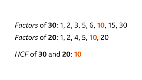 The same values with ten highlighted in both sets of factors. Below: HCF thirty and twenty: Ten – highlighted.