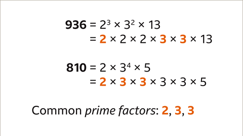 Factors of 32 (Prime Factors & Pair Factors of 32)