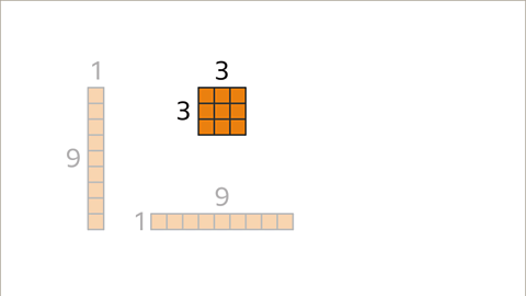 The vertical bars are faded. The top and left of the three by three grid is now both labelled with three. 