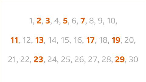 One to thirty. Two, three, five, seven, eleven, thirteen, seventeen, nineteen, twenty-three and twenty-nine are all highlighted.