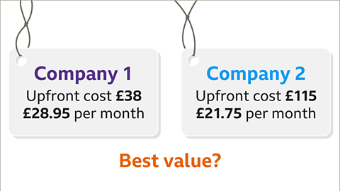 Two price tags. First tag: Company one. Upfront cost thirty-eight pounds. Twenty-eight pounds and ninety-five pence per month. Second tag: Company two. Upfront cost one-hundred and fifteen pounds. Twenty-one pounds and seventy-five pence per month. Below both: Best value question mark – highlighted. 