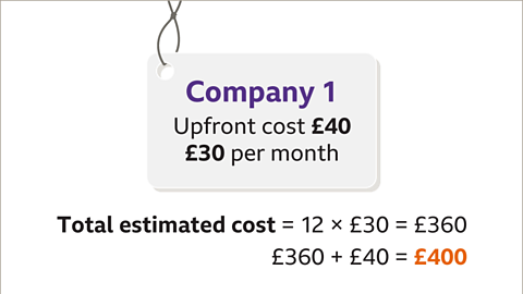 Total estimated cost equals twelve multiplied by thirty pounds equals three-hundred and sixty pounds. Three-hundred pounds plus forty pounds equals four-hundred pounds – highlighted. 