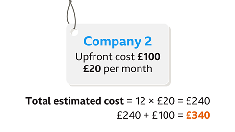 Total estimated cost equals twelve multiplied by twenty pounds equals two-hundred and forty pounds. Two-hundred and forty pounds plus one-hundred pounds equals three-hundred and forty pounds – highlighted. 