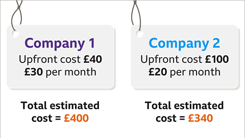 Company tags. Below company one tag: Total estimated cost equals four-hundred pounds – highlighted. Below company two tag: Total estimated cost equals three-hundred and forty pounds – highlighted. 