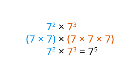 Seven squared multiplied by seven cubed equals seven to the power of five.