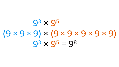 Nine cubed multiplied by nine to the power of five. Underneath: Open brackets nine multiplied by nine multiplied by nine close brackets multiplied by open brackets nine multiplied by nine multiplied by nine multiplied by nine multiplied by nine close brackets. Nine cubed multiplied by nine to the power of five equals nine to the power of eight.