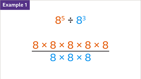 Example 1: Eight to the power of five (highlighted blue) divided by eight cubed (highlighted orange). Below: Eight multiplied by eight multiplied by eight multiplied by eight multiplied by eight (highlighted blue) over eight multiplied by eight multiplied by eight (highlighted blue).