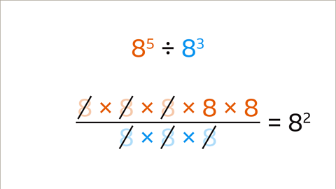 Three of the eights from the top row and all of the eights on the bottom row have been crossed out – leaving eight multiplied by eight equals eight squared.