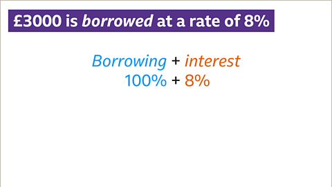 Per annum on sale interest calculator