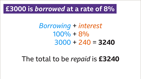 Three-thousand plus two-hundred and forty equals three-thousand two-hundred and forty. Written below: The total to be repaid is three-thousand two-hundred and forty pounds.