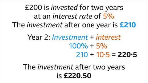 Year two. Investment; one-hundred percent (highlighted blue) plus interest; five percent (highlighted orange). Two-hundred and ten plus ten point five equals two-hundred and twenty point five. Written below: The investment after two year is two-hundred and twenty pounds and fifty pence.