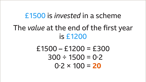 One-thousand five-hundred pounds minus one-thousand two-hundred pounds equals three-hundred pounds. Three-hundred divided by one-thousand five-hundred equals zero point two. Zero point two multiplied by one-hundred equals twenty – highlighted.