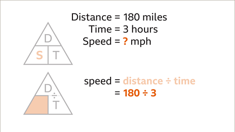 The same diagrams now with speed equals one-hundred and eighty divided by three – highlighted.