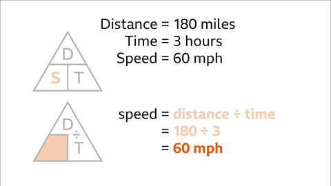 Speed equals sixty miles per hour – highlighted.