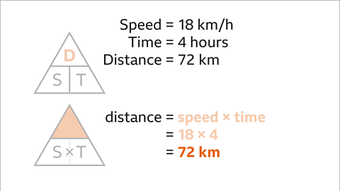 Distance equals seventy-two kilometres.