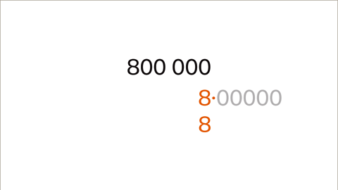 In a column: Eight-thousand. Eight point zero zero zero zero zero. Eight – highlighted.
