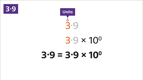 Three point nine multiplied by ten to the power of negative three. Three point nine equals three point nine multiplied by ten to the power of negative three.