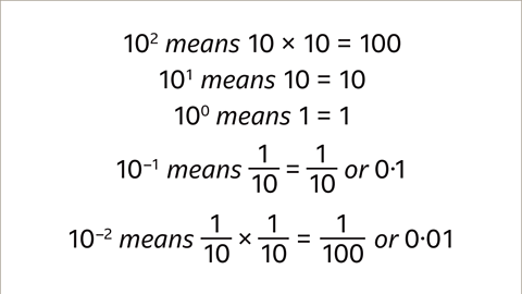 Ten squared means ten multiplied by ten equals one-hundred. Ten to the power of one means ten equals ten. Ten to the power of zero means one equal one. Ten to the power of negative one means one-tenth equals one-tenth or zero point one. Ten to the power of negative two means one-tenth multiplied by one-tenth equals one-hundredth or zero point zero one.