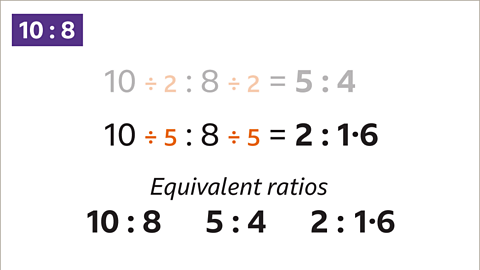 Ten divided by five to eight divided by five equals two to one point six. Below: Equivalent ratios: Ten to eight. Five to four. Two to one point six.