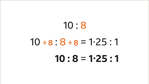 Ten to eight (highlighted). Ten divided by eight to eight divided by eight equals one point two five to one. Ten to eight equals one point two five to one.