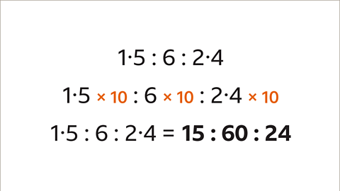 One point five to six to two point four. One point five multiplied by ten to six multiplied by ten to two point four multiplied by ten. One point five to six to two point four equals fifteen to sixty to twenty-four.