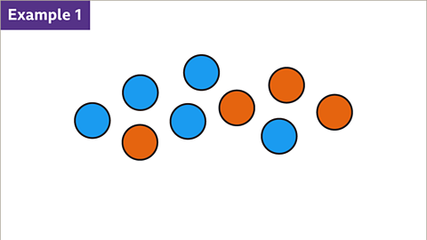 Example 1: A diagram of nine circles. Five are shaded blue; four are shaded orange.