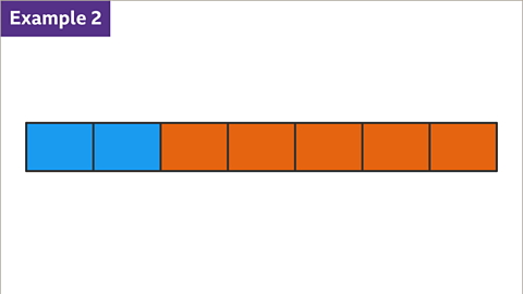 Example 2: A bar split into seven blocks. The first two are shaded blue; the other five are shaded orange.