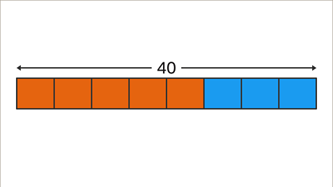 The same bar now split into eight blocks. The first five are shaded orange; the other three are shaded blue.