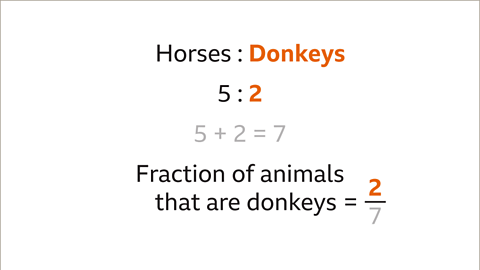 The same information. Donkeys and two from the ratios are highlighted. The fraction is now two sevenths – two is highlighted.